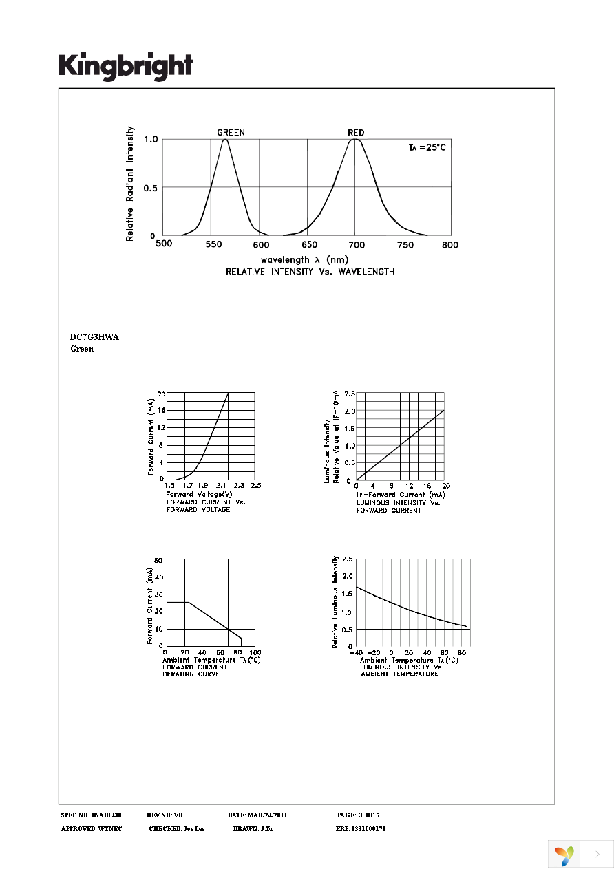 DC7G3HWA Page 3