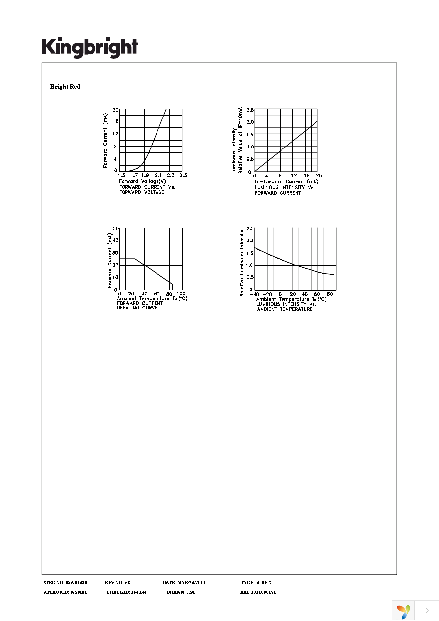 DC7G3HWA Page 4