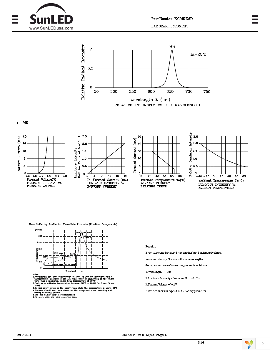 XGMRX5D Page 2