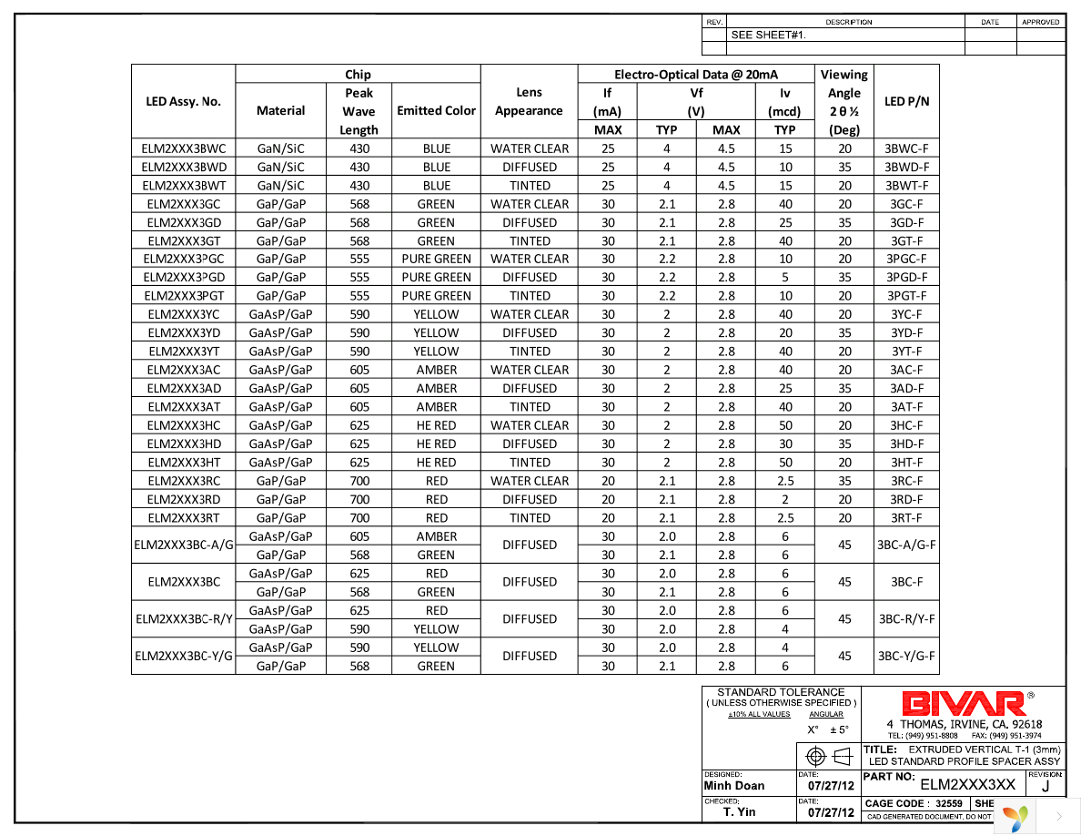 ELM22003YDT Page 2