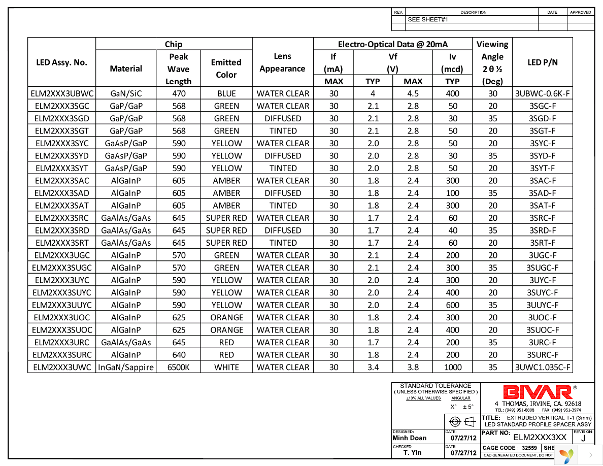 ELM22003YDT Page 3