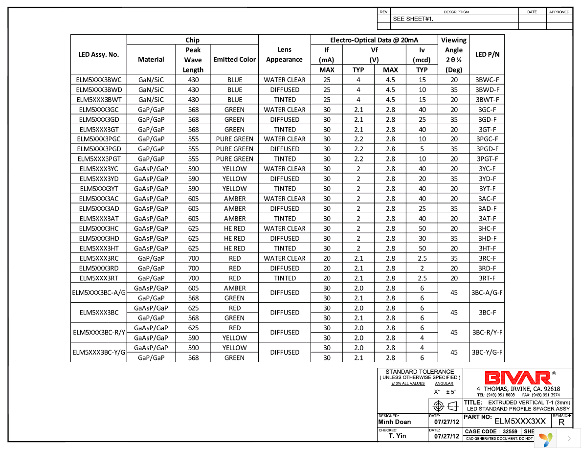 ELM53103GDT Page 2