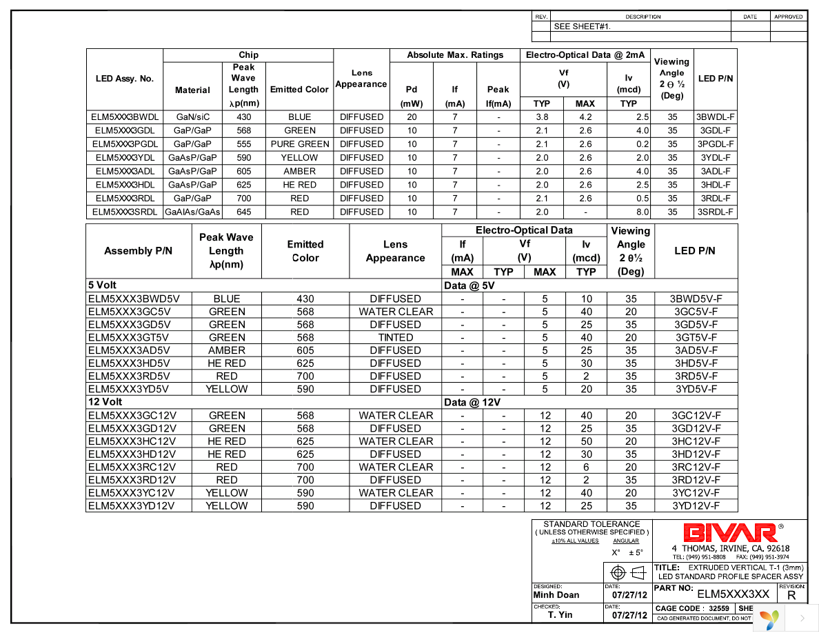 ELM53103GDT Page 4