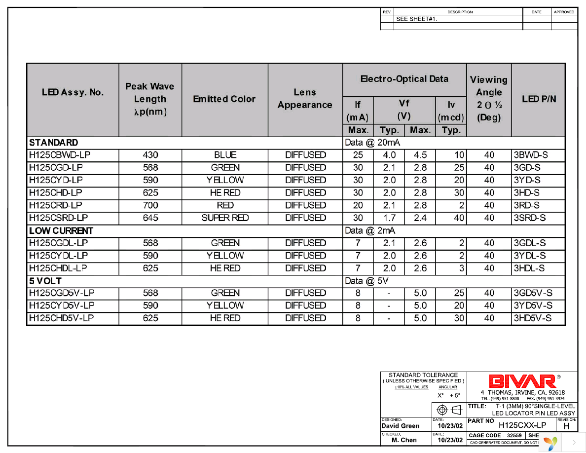 H125CGDL-LP Page 2