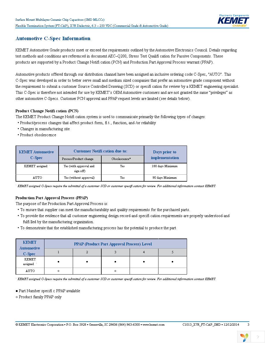 C0805X104K4RACTU Page 3