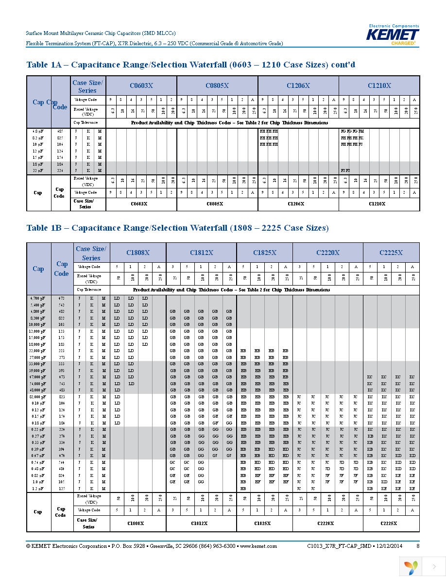 C0805X104K4RACTU Page 8