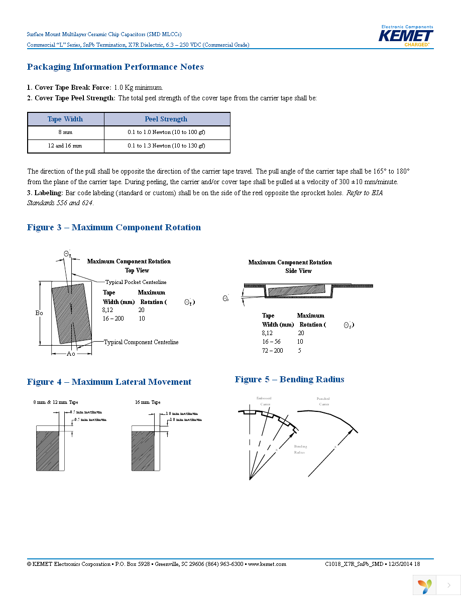 C0402C104K8RALTU Page 18