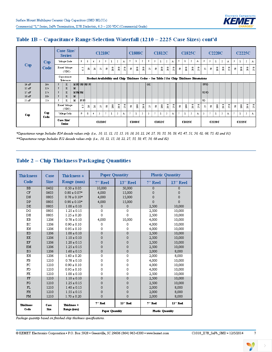 C0402C104K8RALTU Page 7