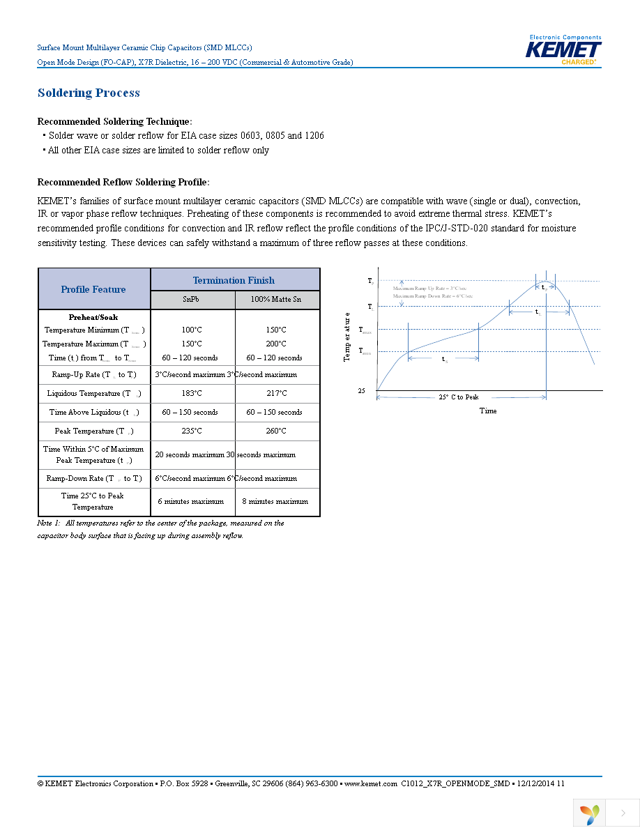 C1206F104K1RACTU Page 11