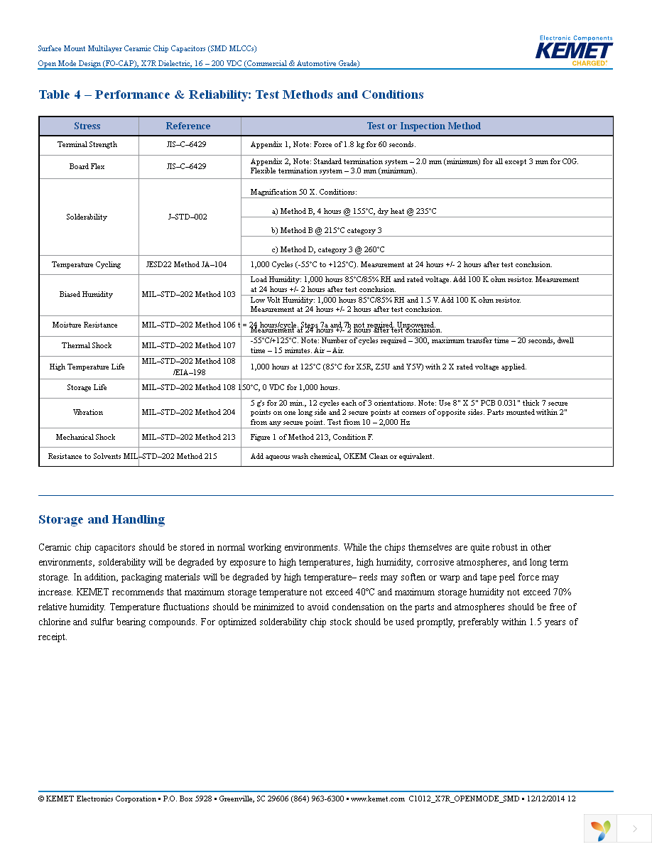 C1206F104K1RACTU Page 12