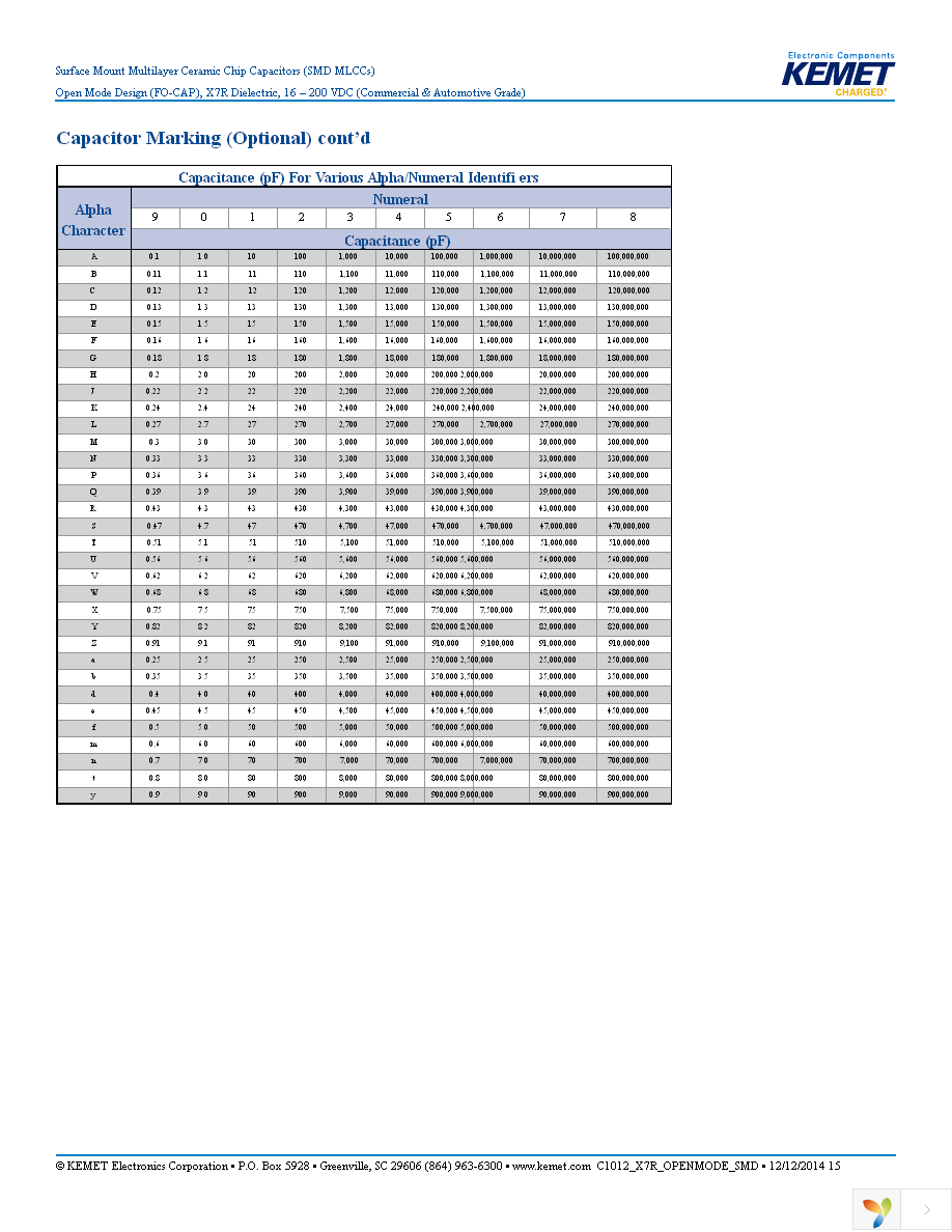 C1206F104K1RACTU Page 15