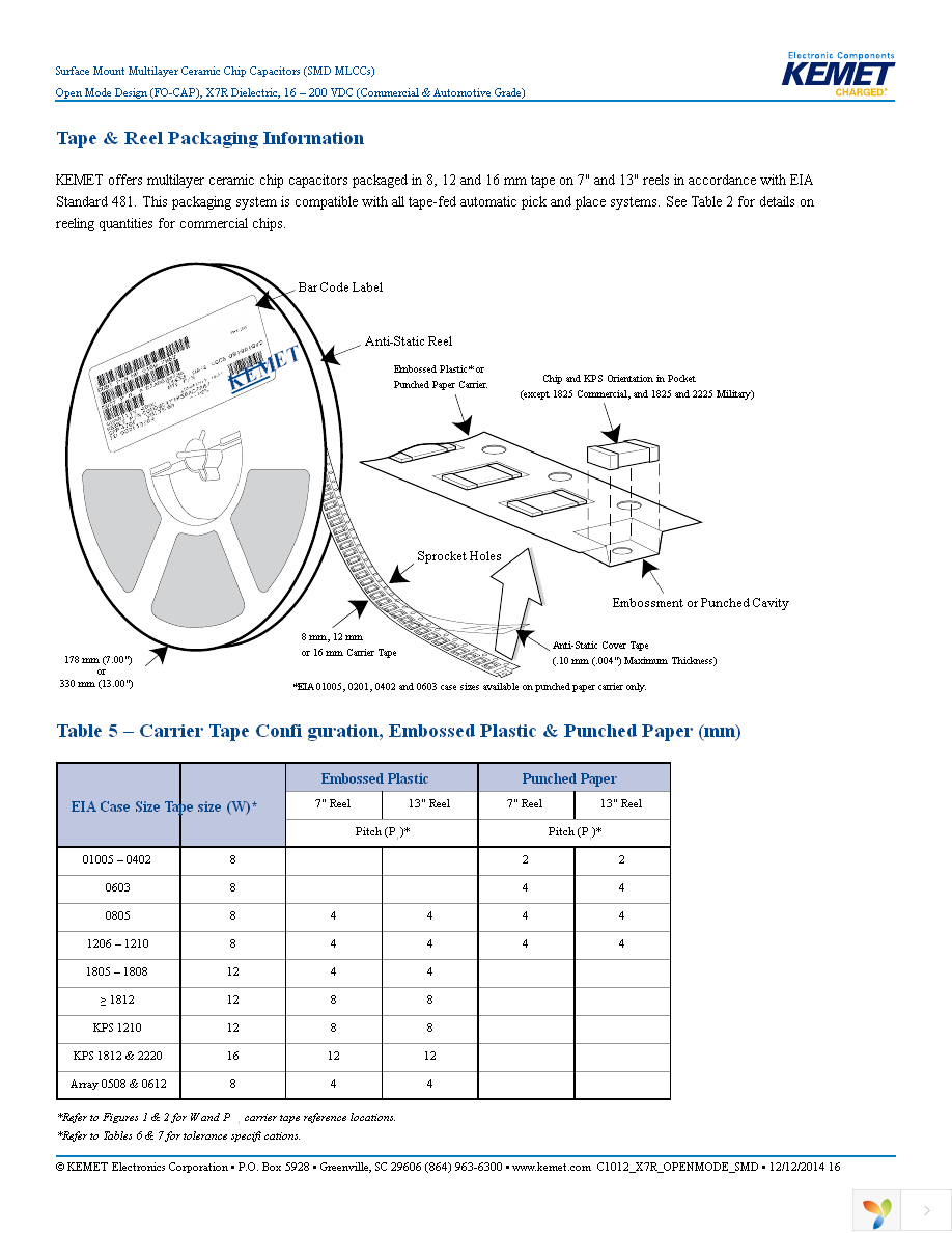 C1206F104K1RACTU Page 16