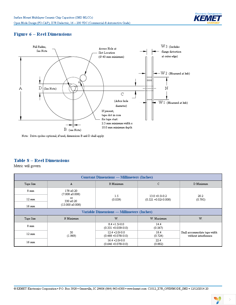 C1206F104K1RACTU Page 20