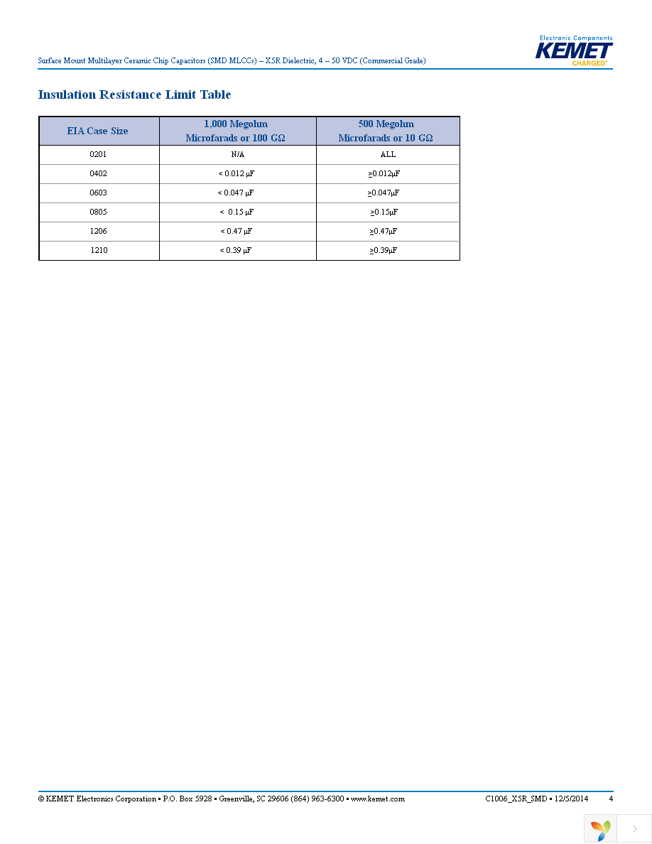 C1206C106M3PACTU Page 4