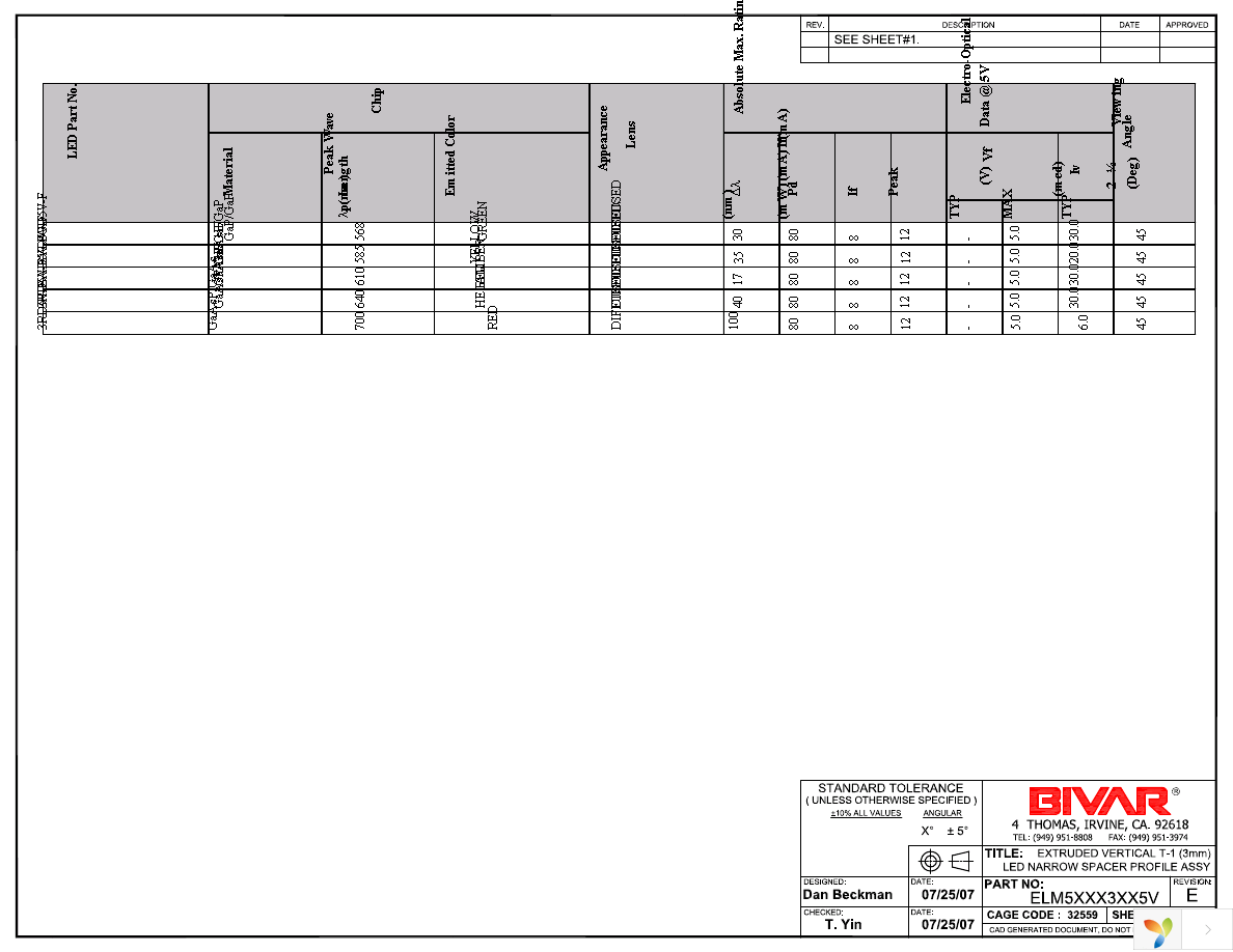 ELM510MM3GD5V Page 2