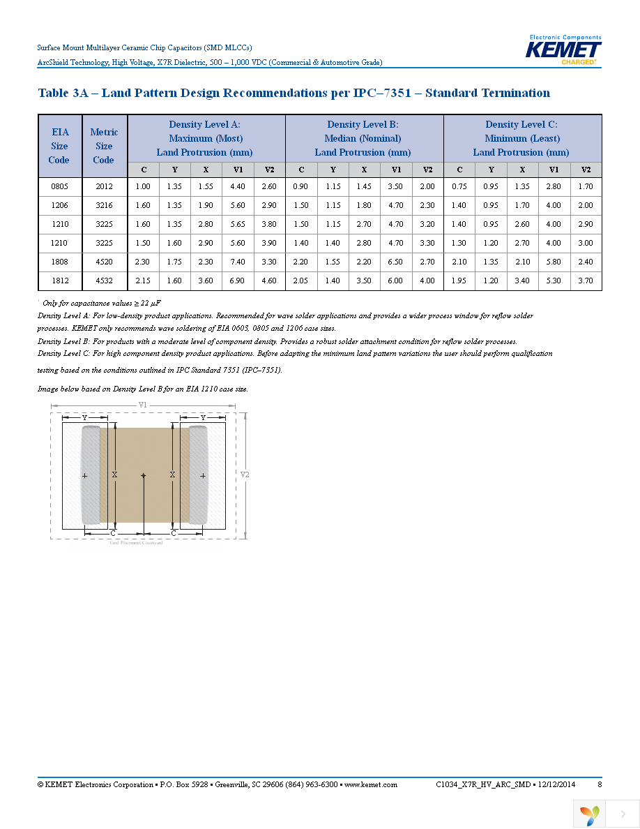 C1210V154KCRACTU Page 8