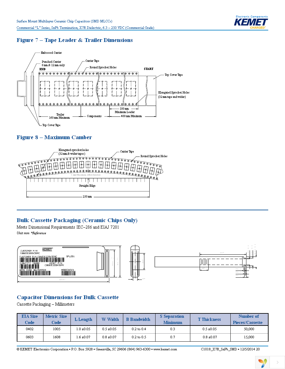 C0805C104K5RALTU Page 20