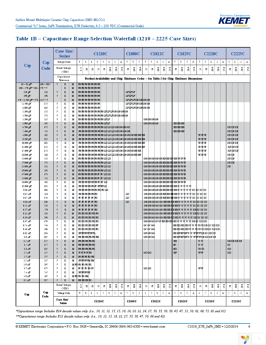 C0805C104K5RALTU Page 6