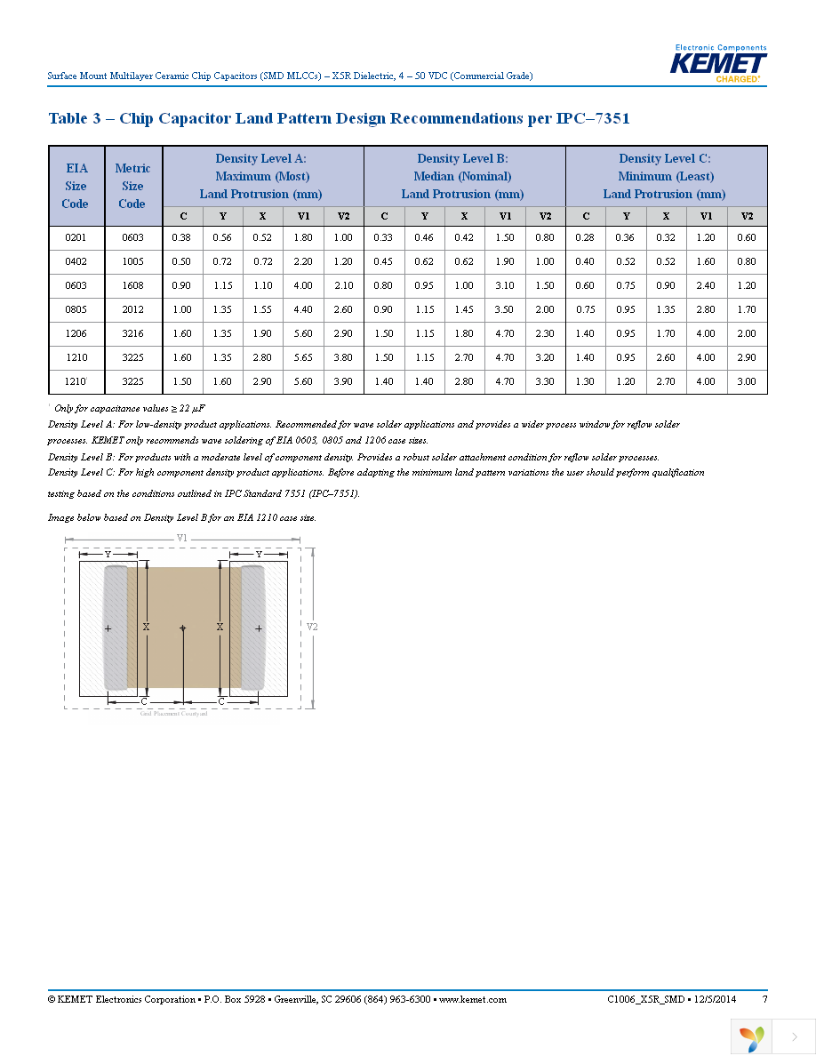 C1206C275K3PACTU Page 7