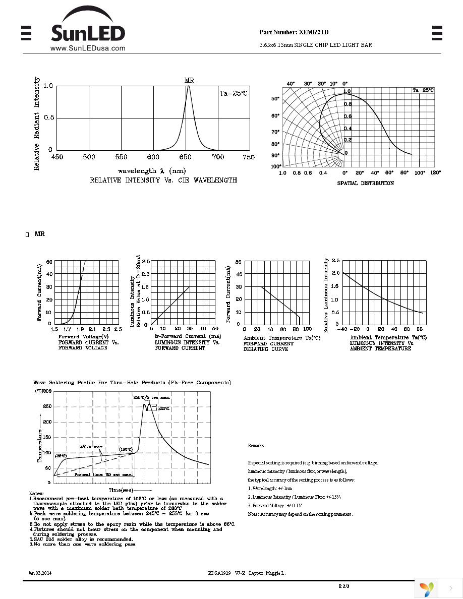 XEMR21D Page 2