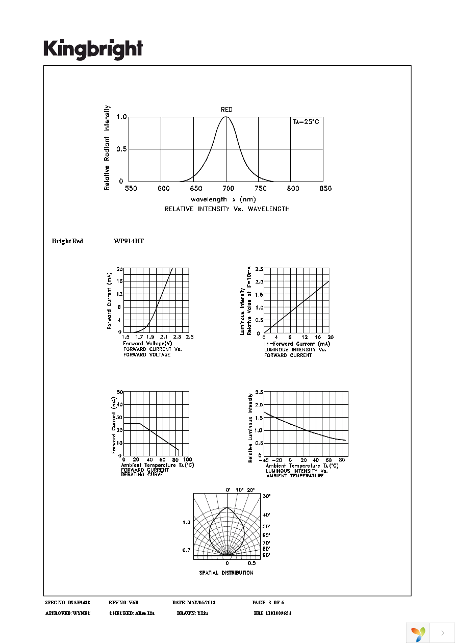 WP914HT Page 3