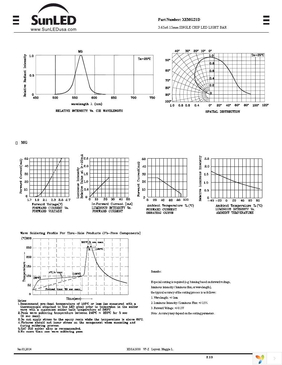 XEMG21D Page 2