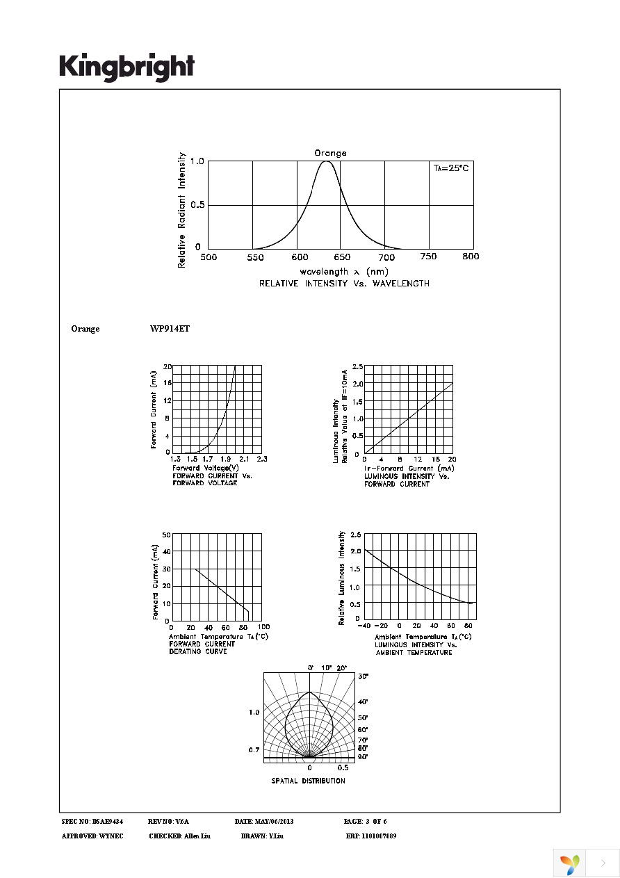 WP914ET Page 3