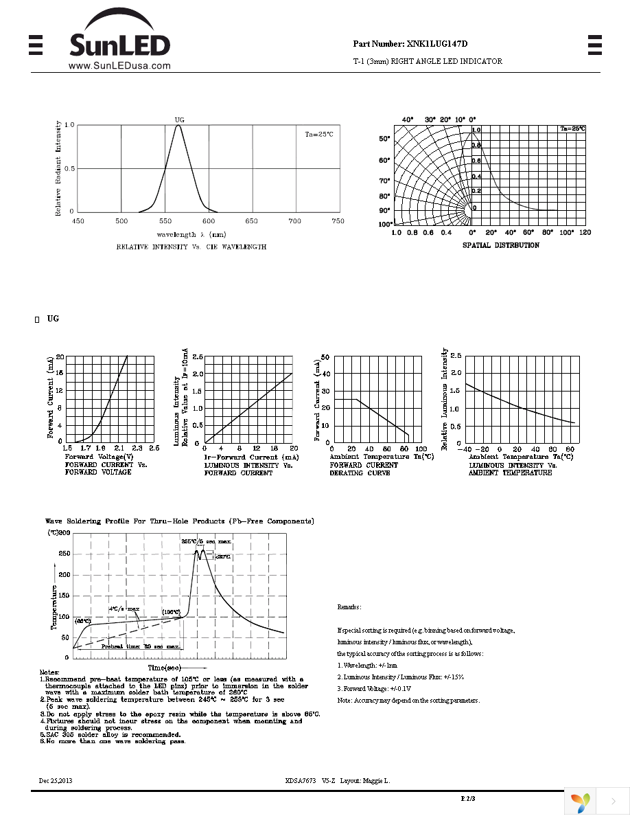 XNK1LUG147D Page 2