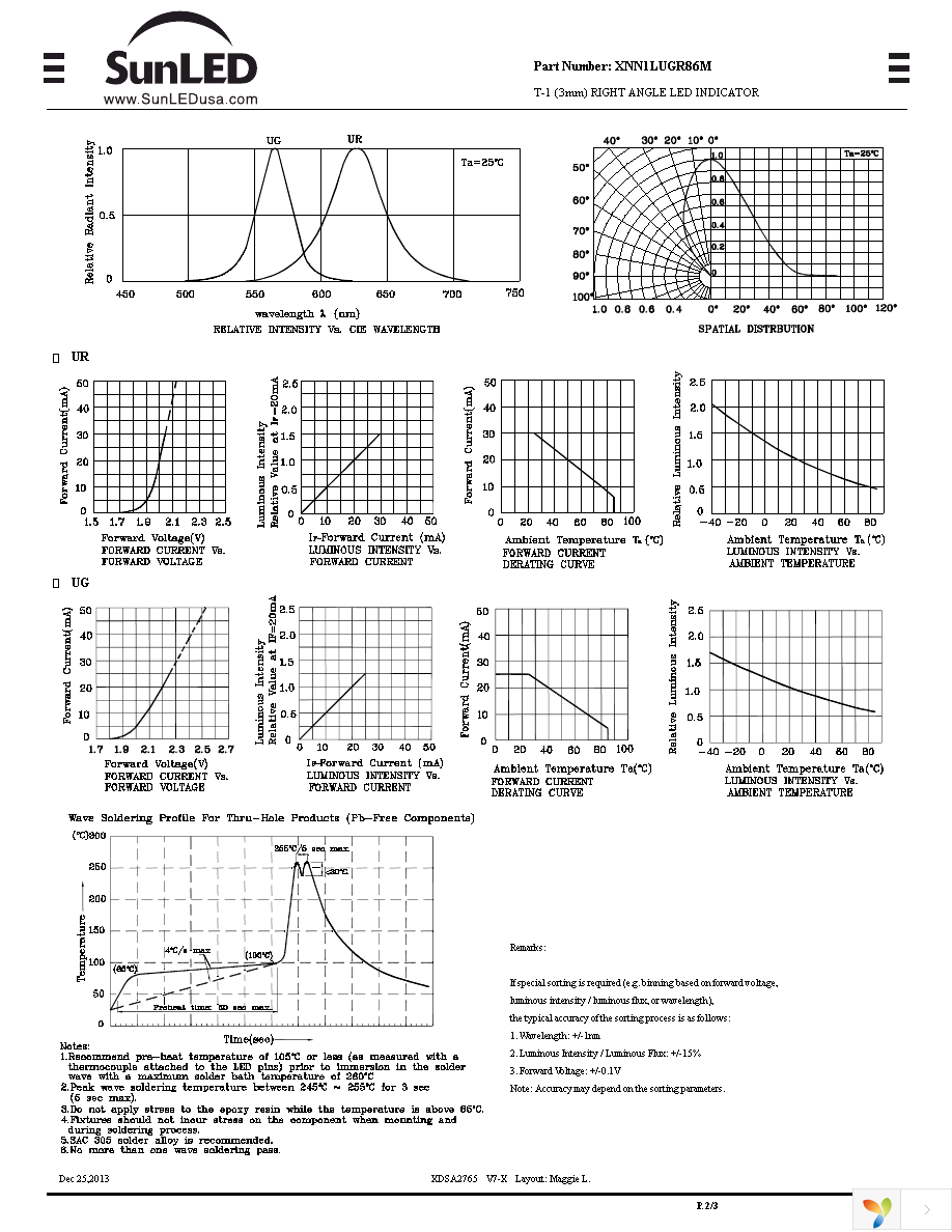 XNN1LUGR86M Page 2