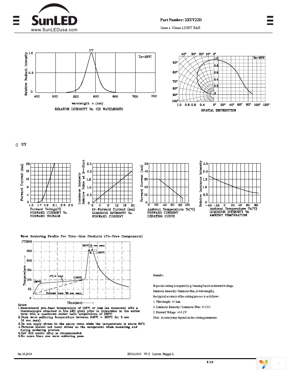 XEUY22D Page 2