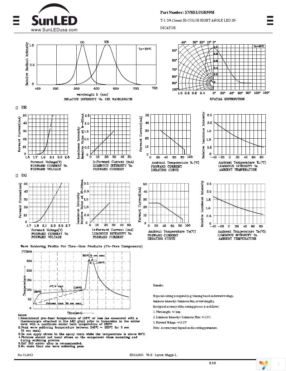 XVM1LUGR59M Page 2