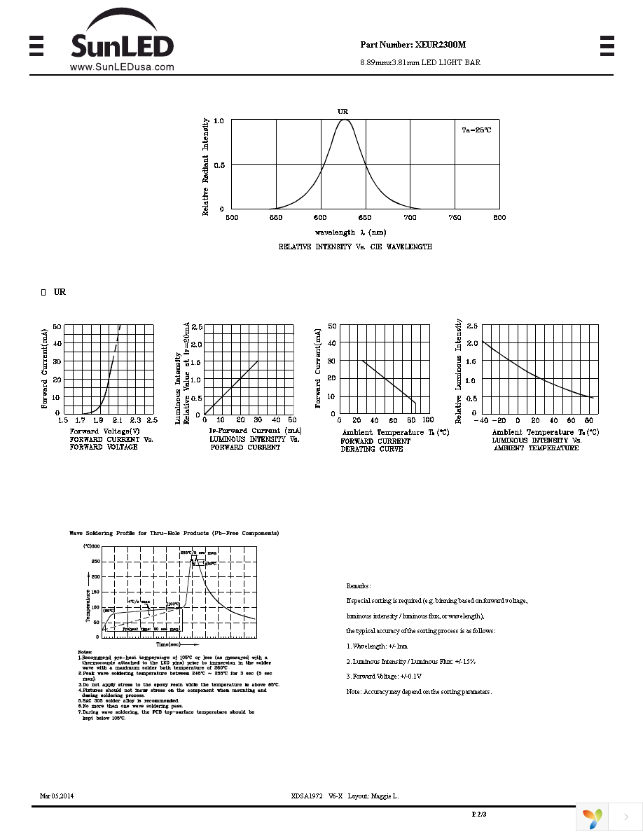 XEUR2300M Page 2