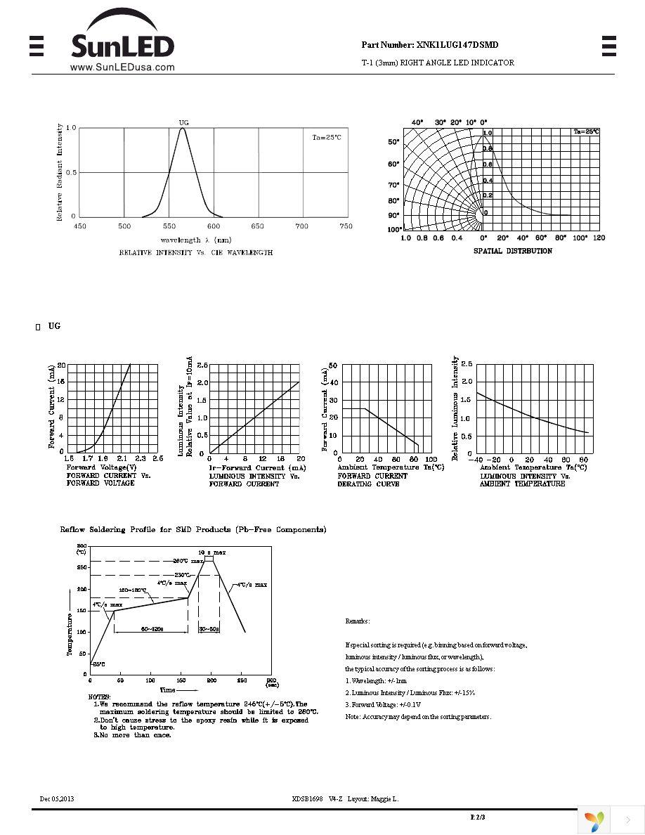 XNK1LUG147DSMD Page 2