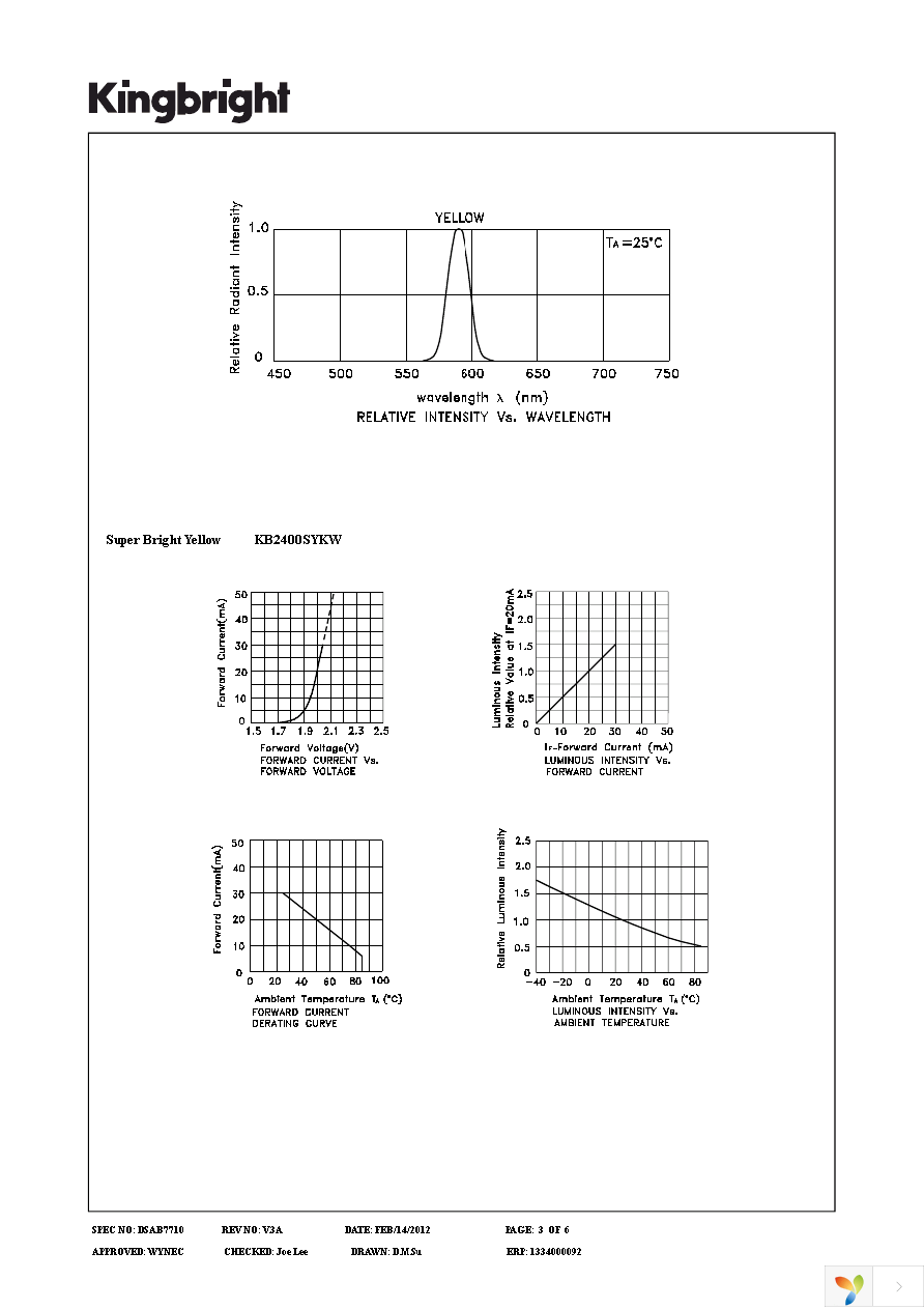 KB2400SYKW Page 3