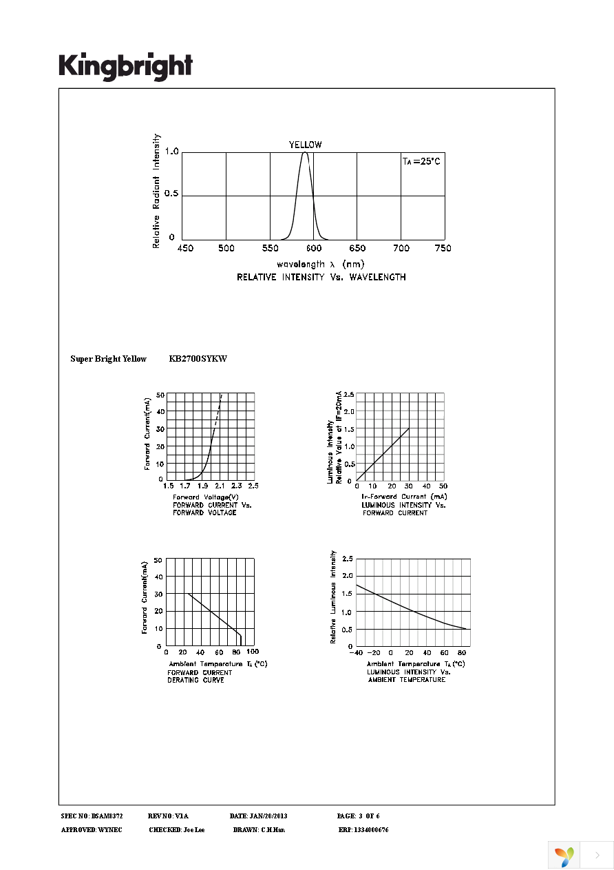 KB2700SYKW Page 3