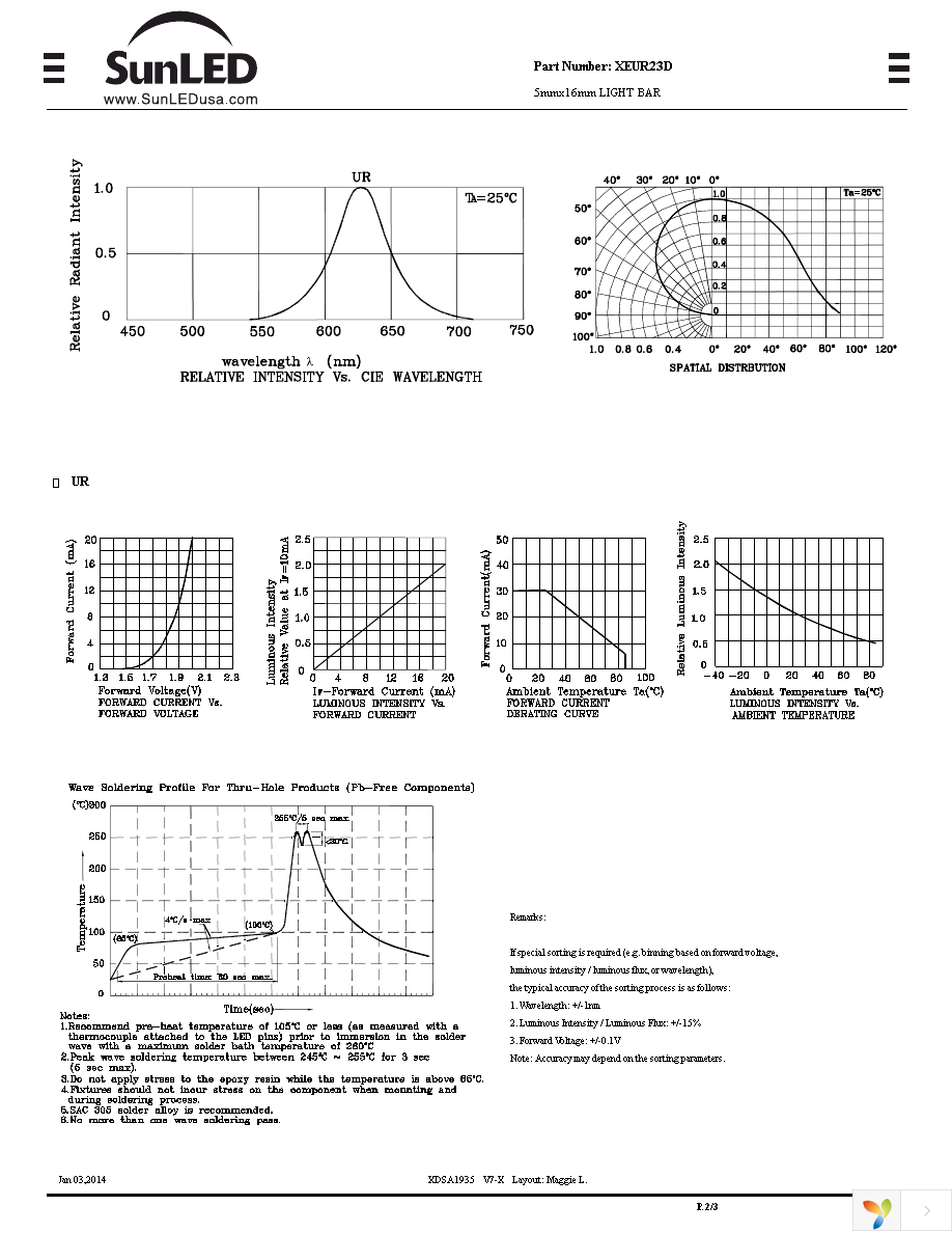 XEUR23D Page 2