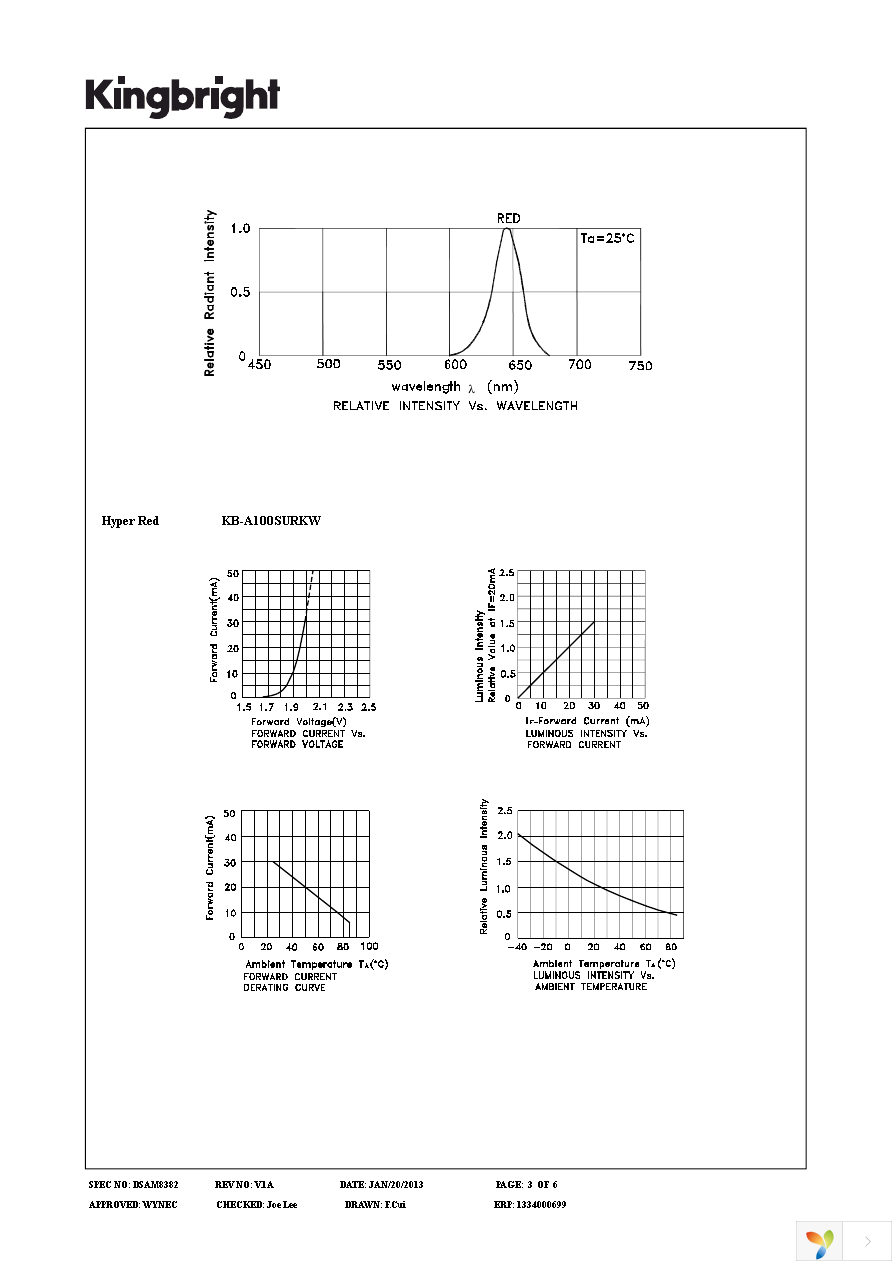 KB-A100SURKW Page 3