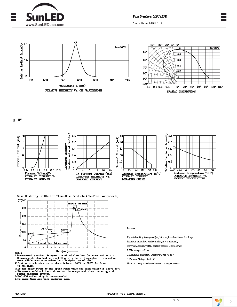 XEUY23D Page 2