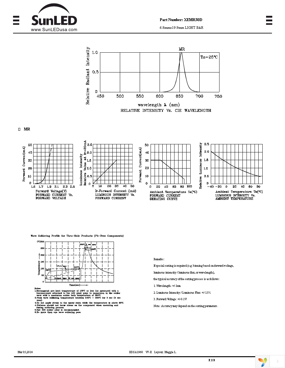 XEMR30D Page 2