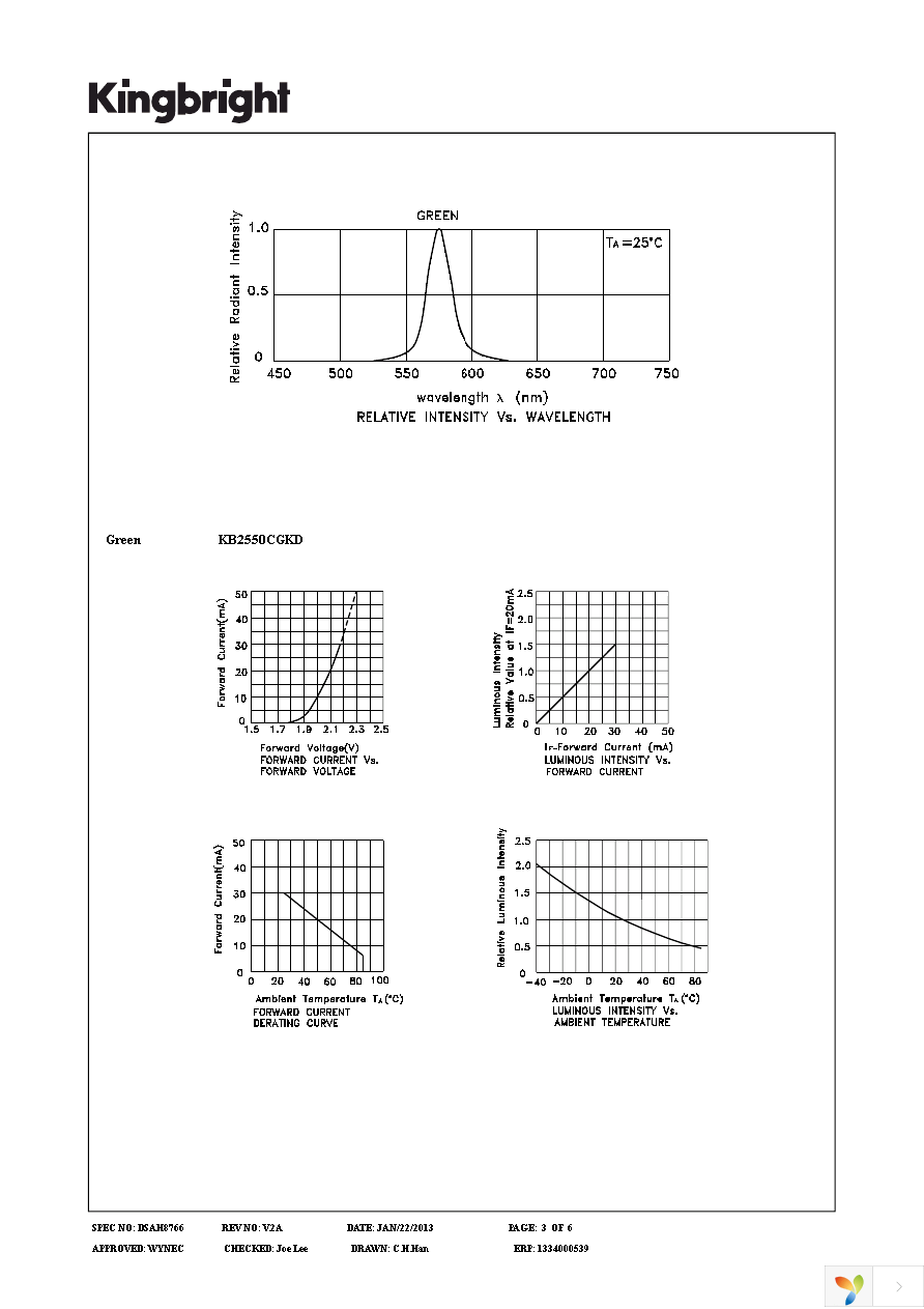 KB2550CGKD Page 3