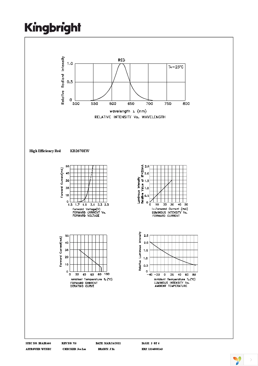 KB2670EW Page 3