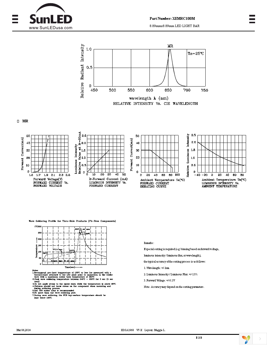 XEMRC100M Page 2