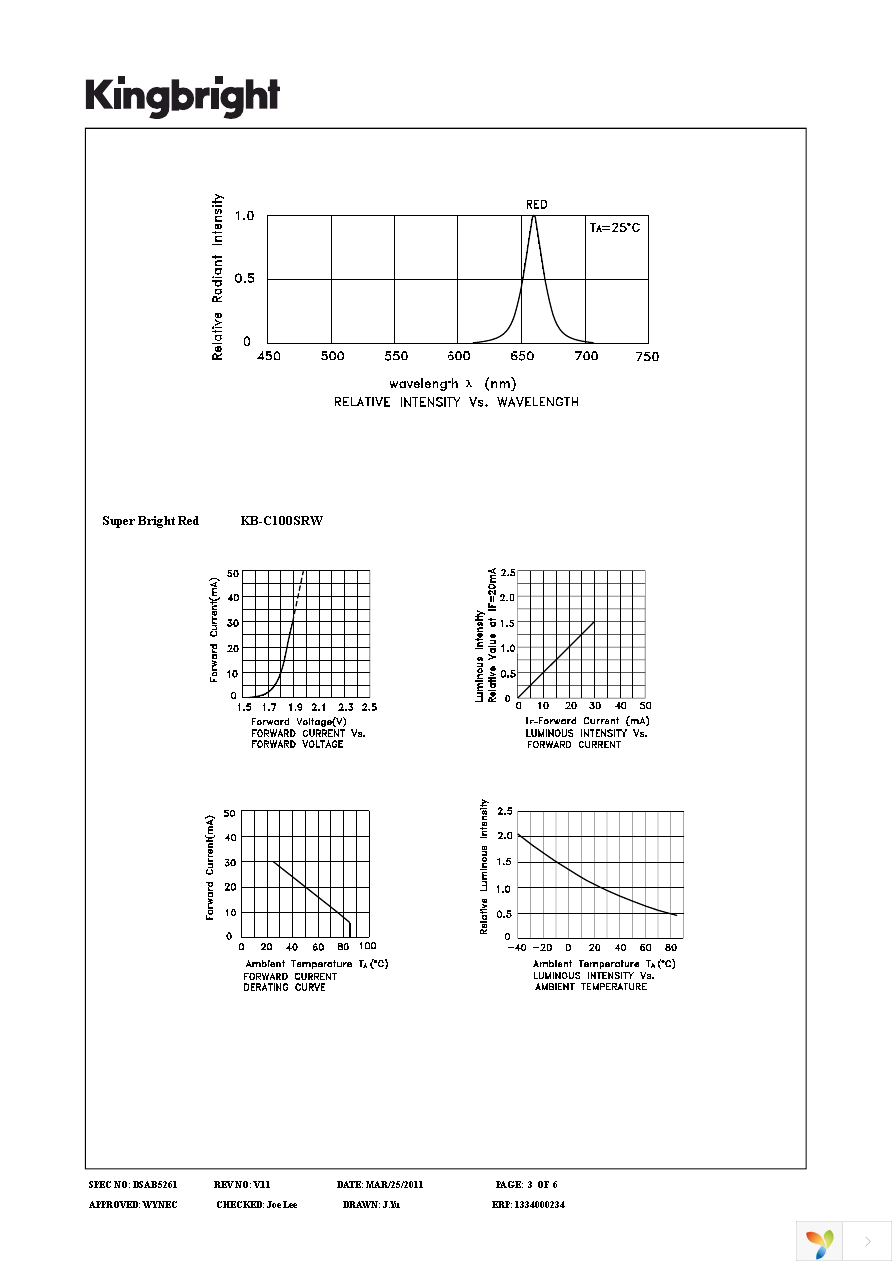 KB-C100SRW Page 3