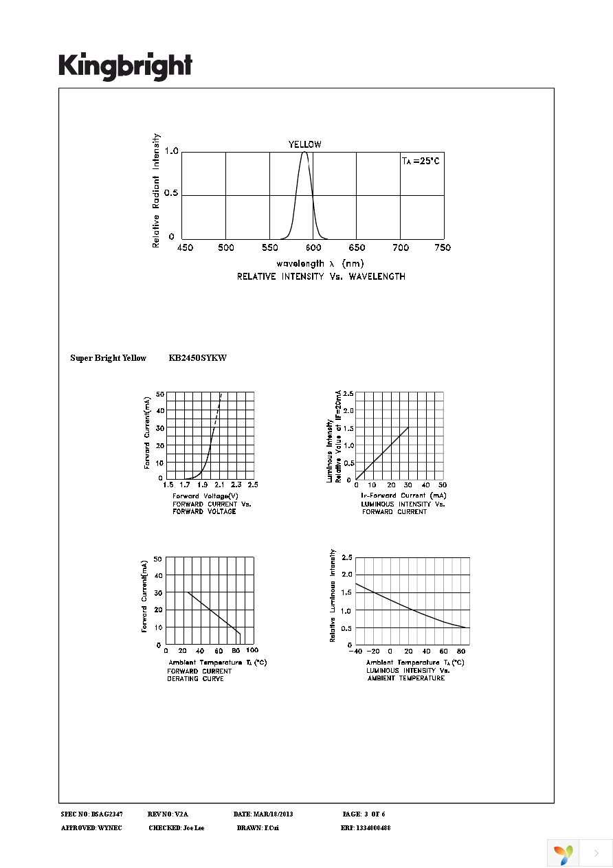 KB2450SYKW Page 3