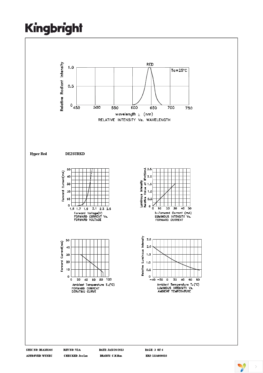 DE2SURKD Page 3