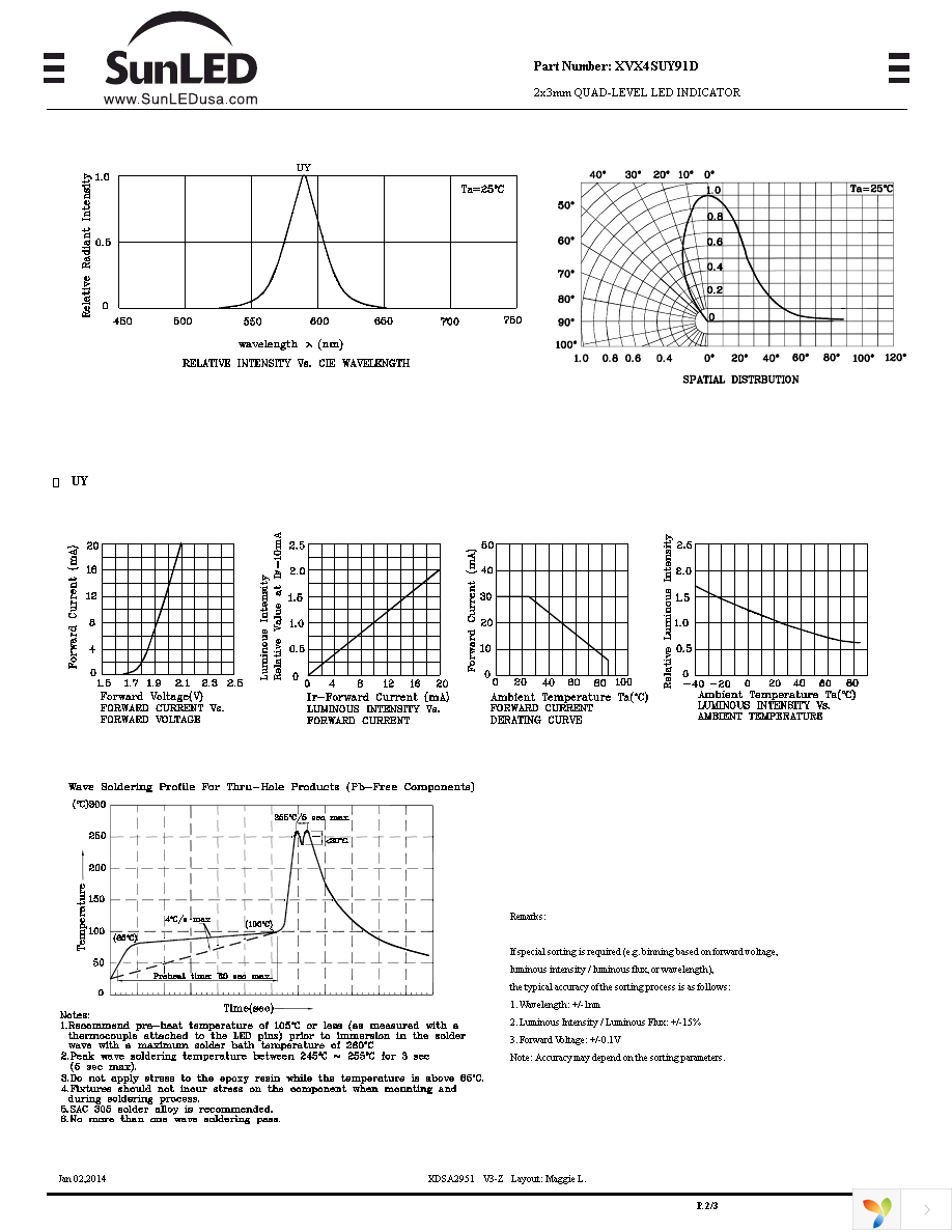 XVX4SUY91D Page 2