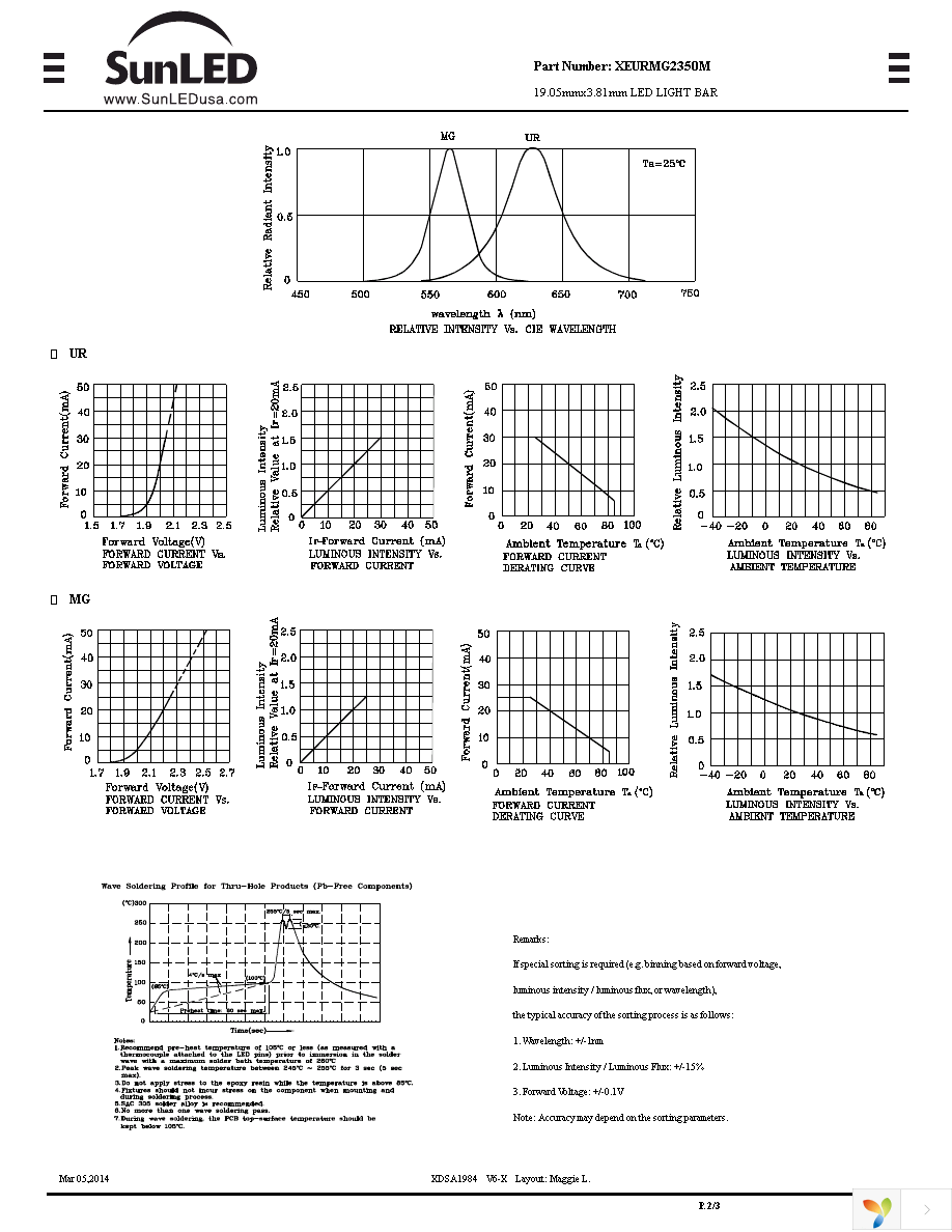 XEURMG2350M Page 2