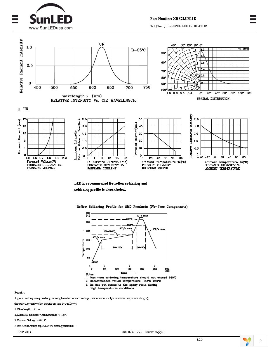 XRS2LUR11D Page 2