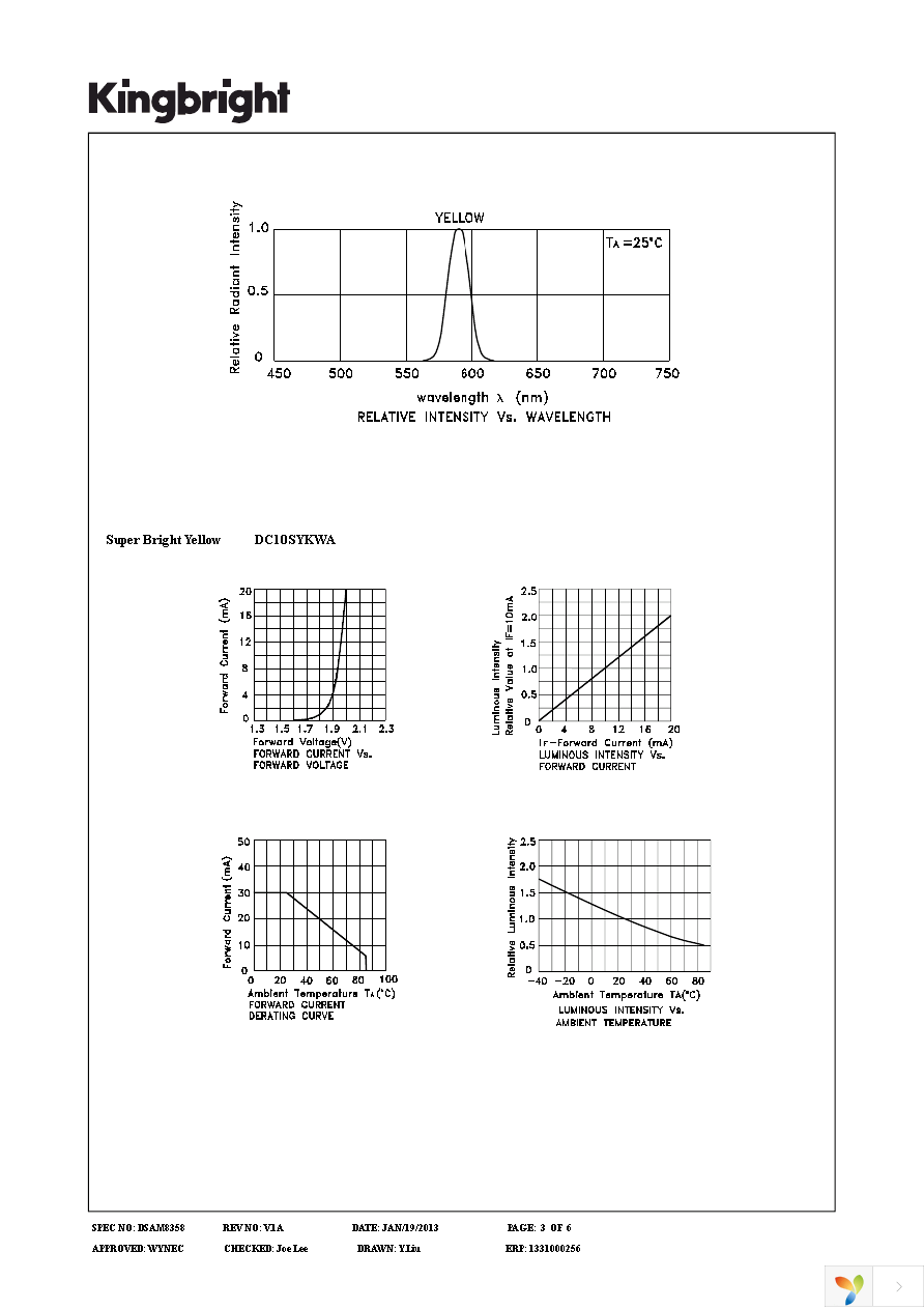 DC10SYKWA Page 3