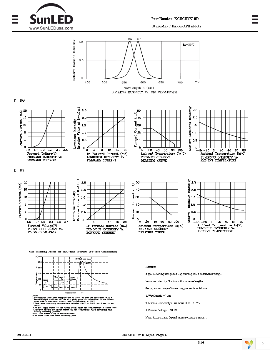 XGUGUYX10D Page 2